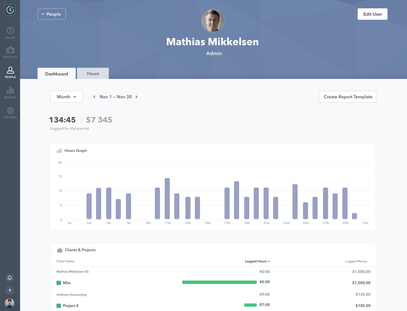 User-workload2x
