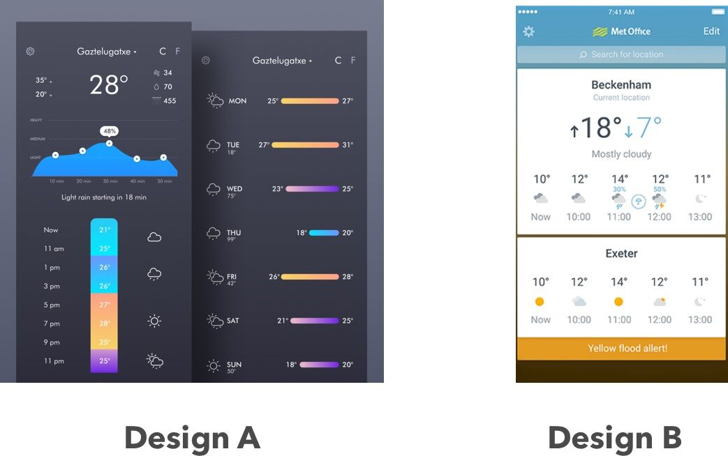 Weather examples