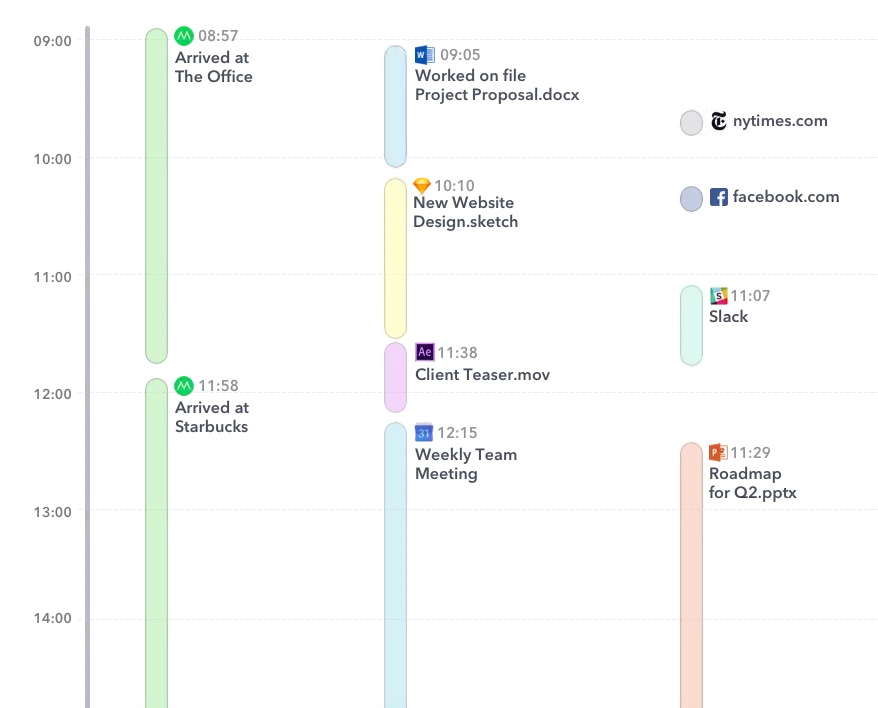 project timeline