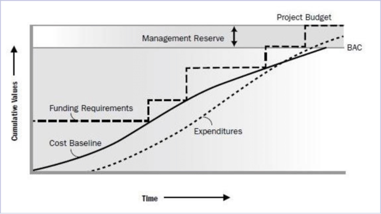 Cost-Performance-Baseline@2x