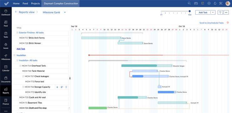 Zoho project timeline