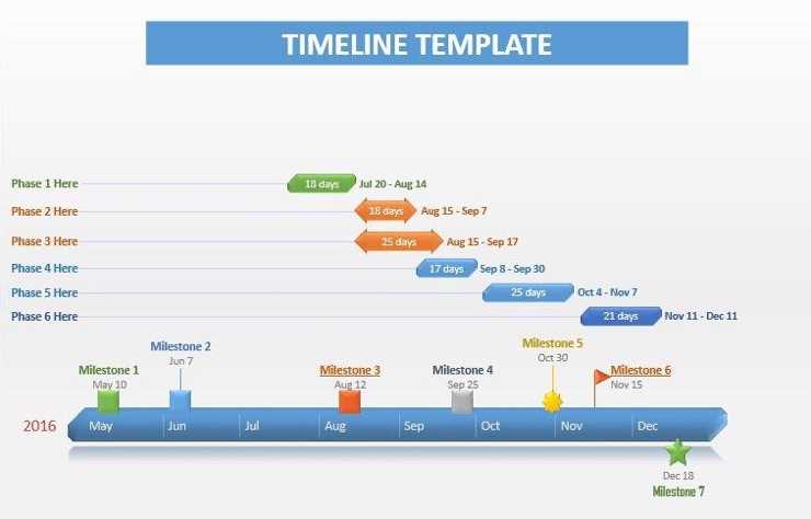 Template lab project timeline
