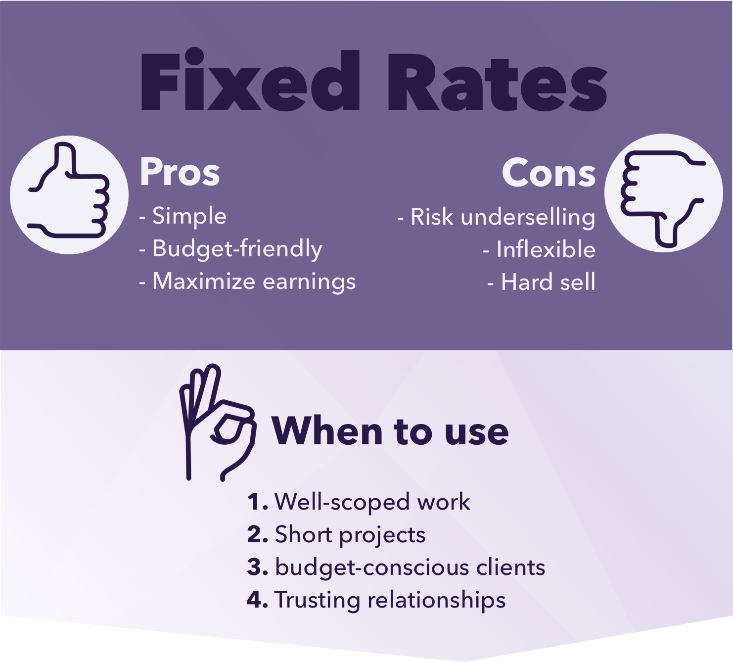 Fixed-rates@2x