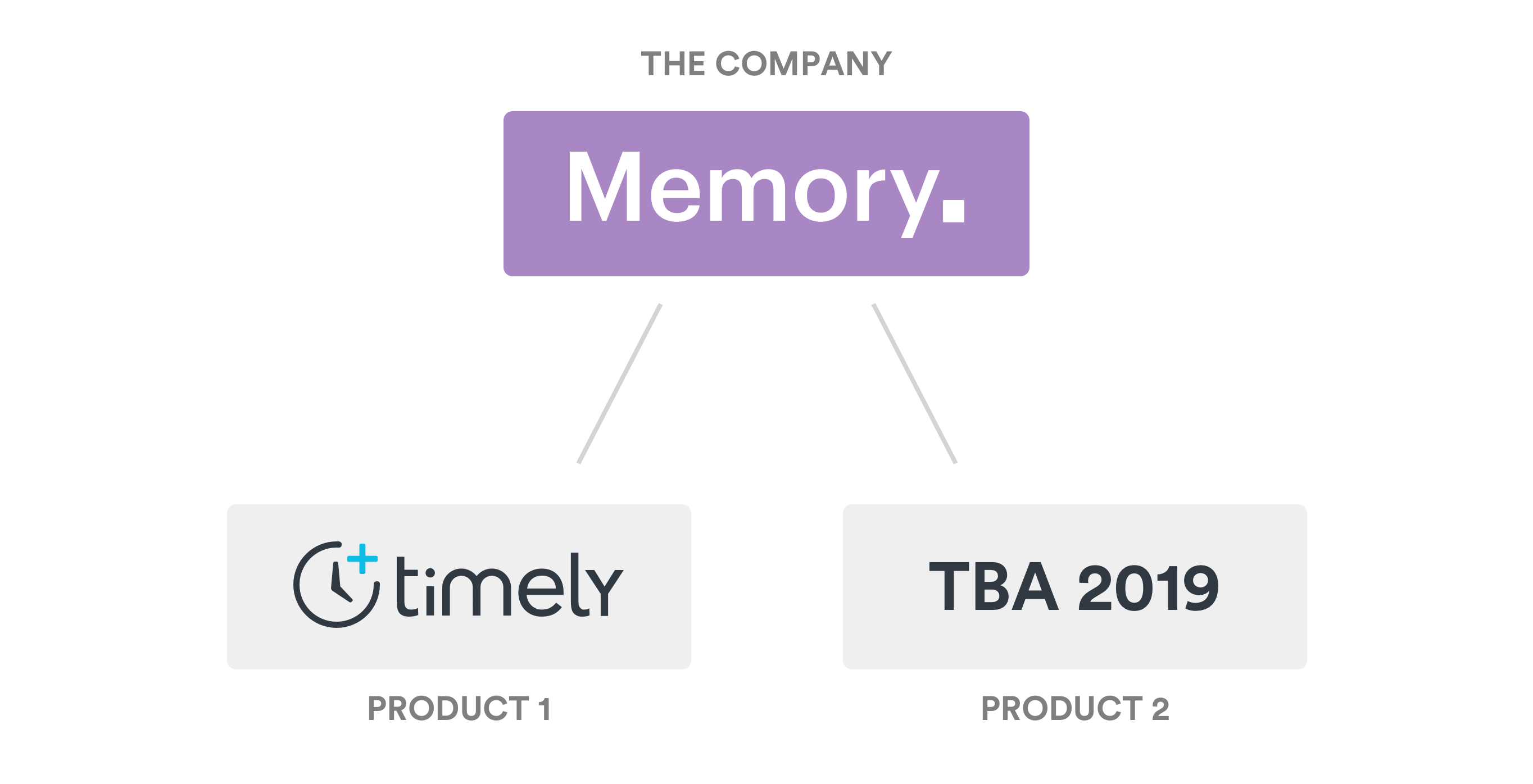 memory-explainer