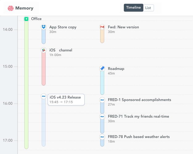 Aha! time tracking