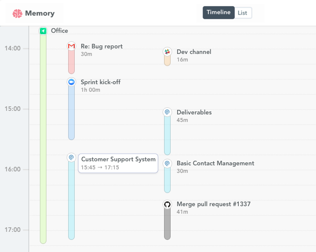 podio time tracking