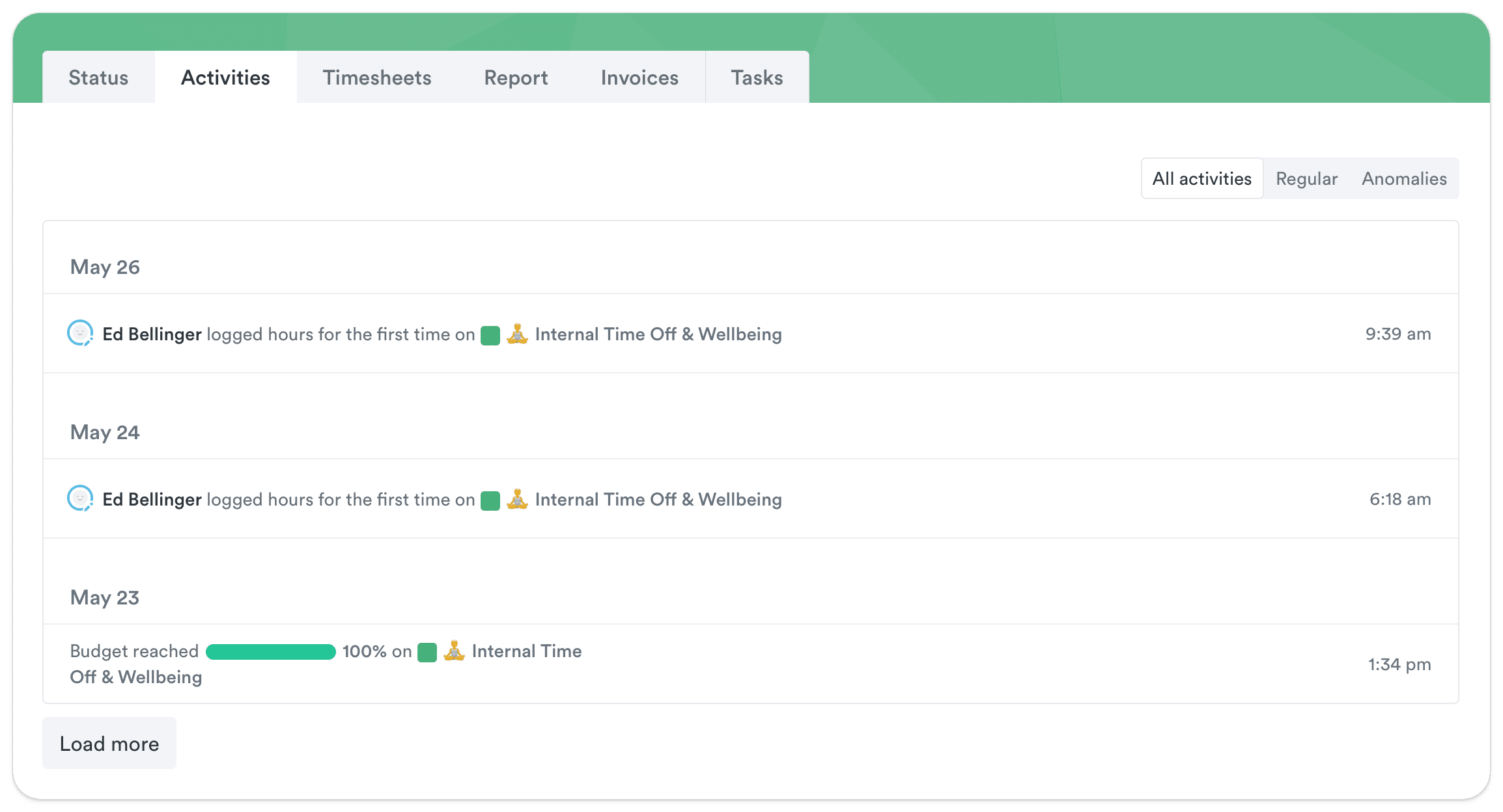 Activity log from a project management tool showing entries for an individual logging hours for 'Internal Time Off & Wellbeing' on multiple dates and a notification for reaching 100% of the budget on a project related to internal time off and wellbeing.
