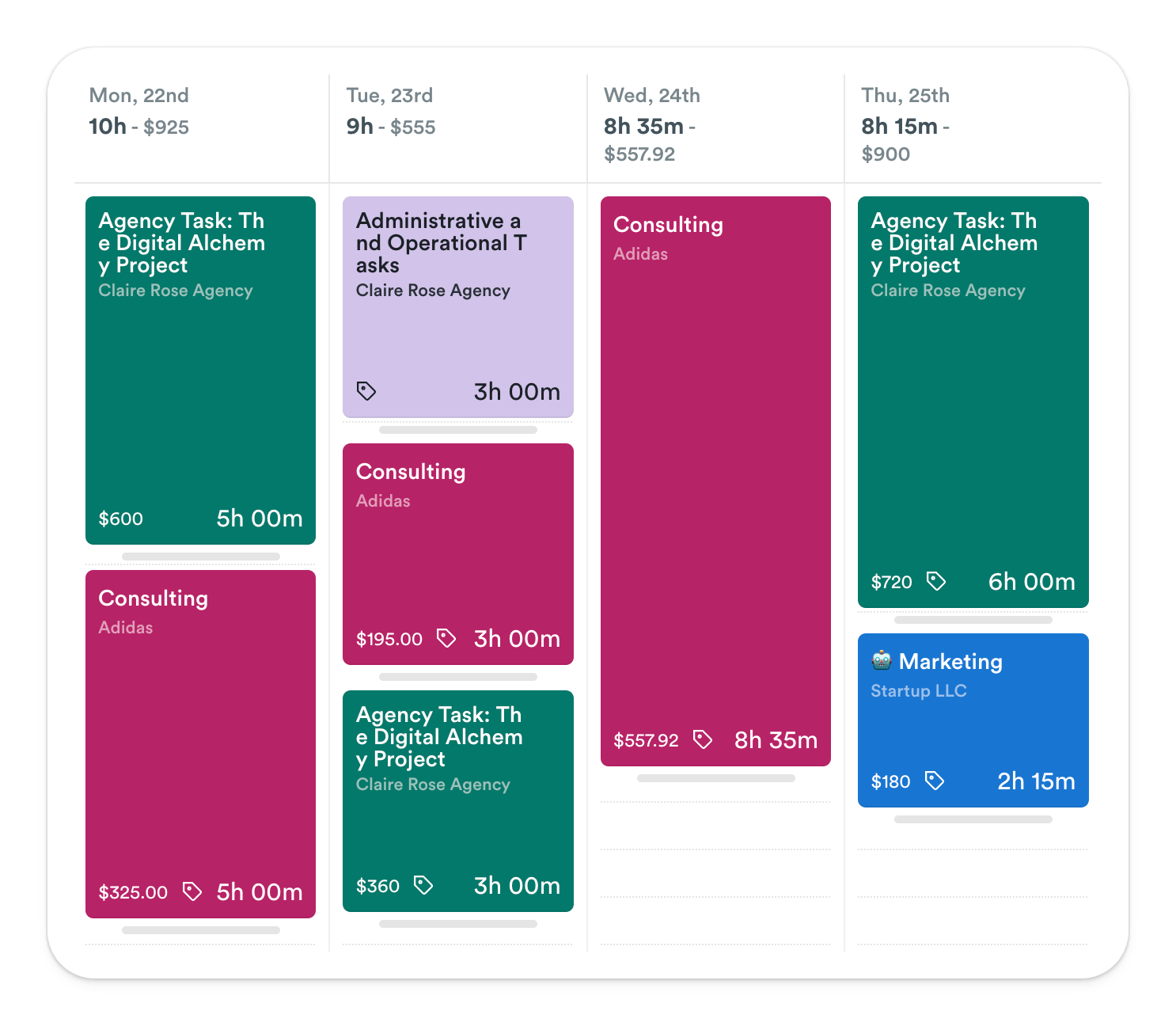 A visual summary from a time management application for four days, detailing hours logged, revenue generated from tasks like the "Digital Alchemy Project," and consultancy work