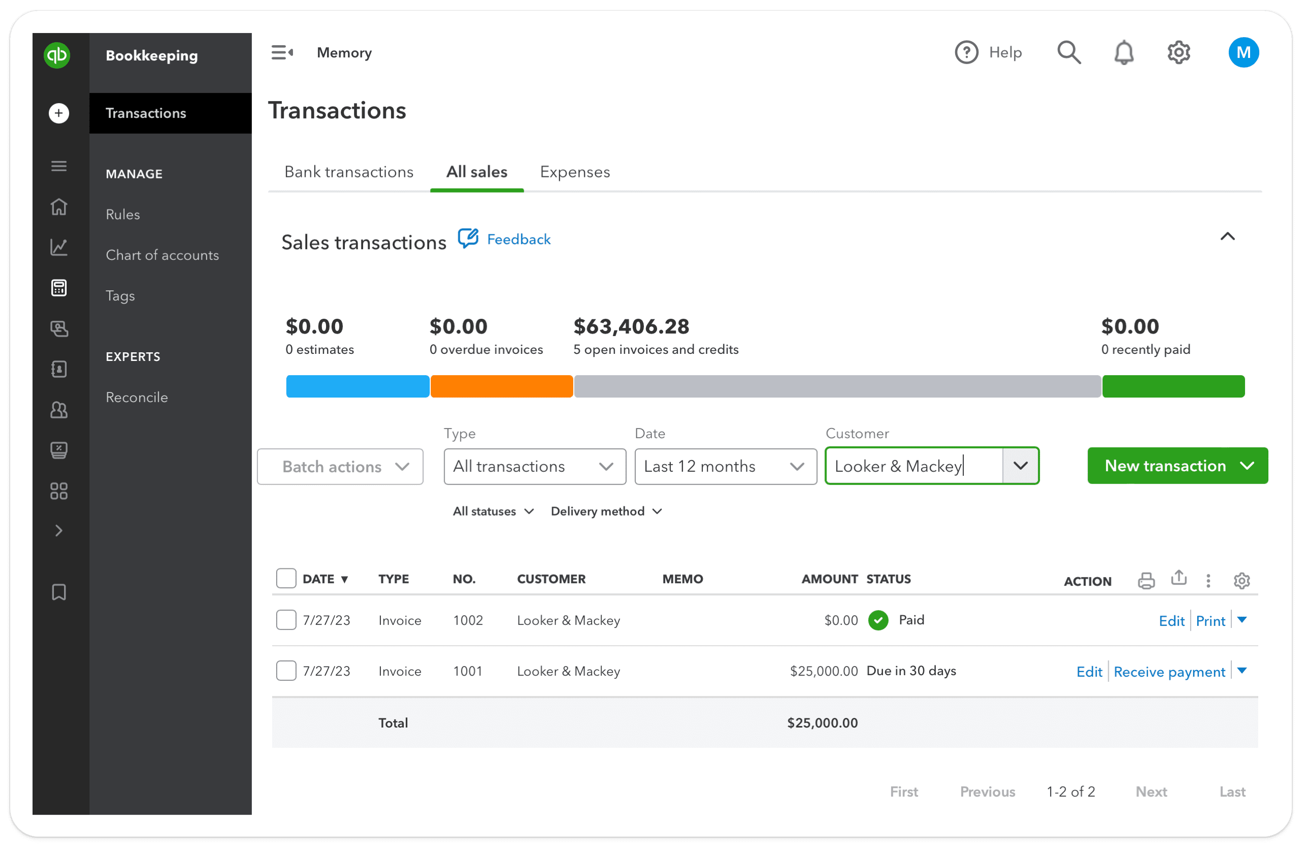 QuickBooks online bookkeeping interface showing the 'Transactions' tab with a summary of sales transactions, including '0 overdue invoices' and '5 open invoices and credits' totaling $63,406.28, with details of recent invoice.