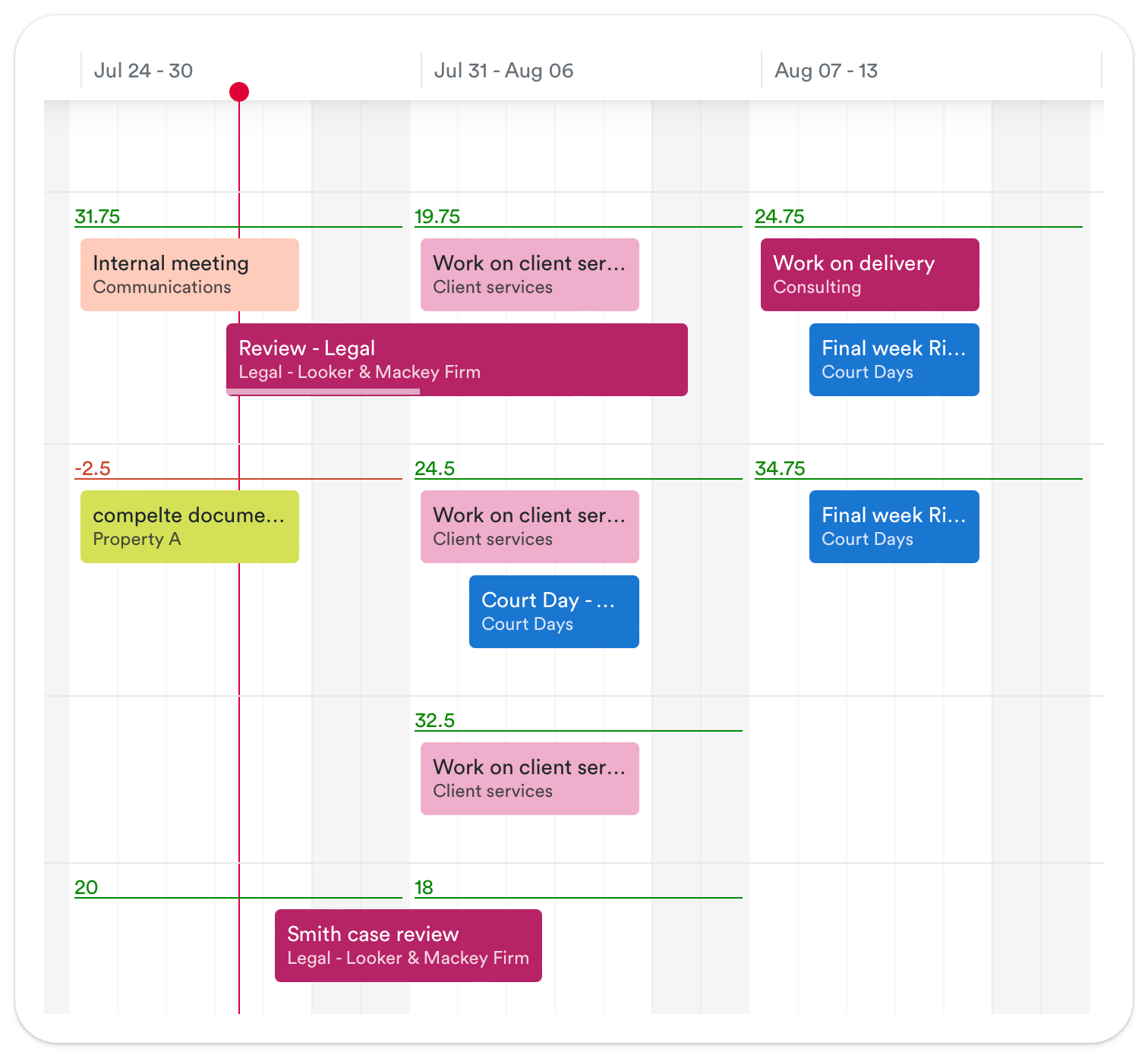 Planning in Timely graph