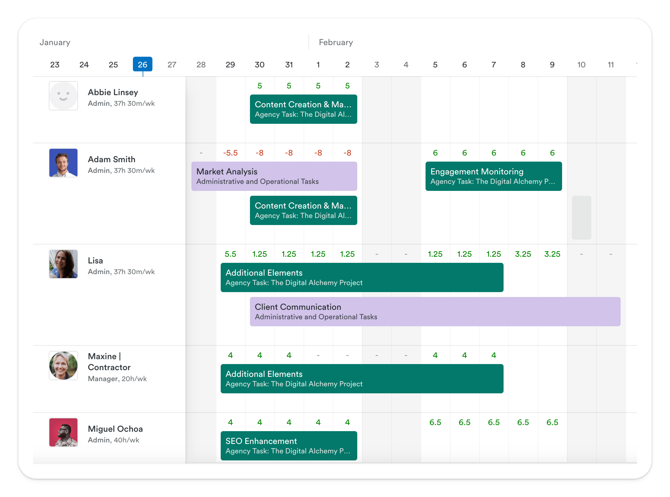 tool displaying tasks for employees with color-coded entries for various tasks like 'Content Creation', 'Market Analysis', and 'SEO Enhancement' for the Digital Alchemy Project.