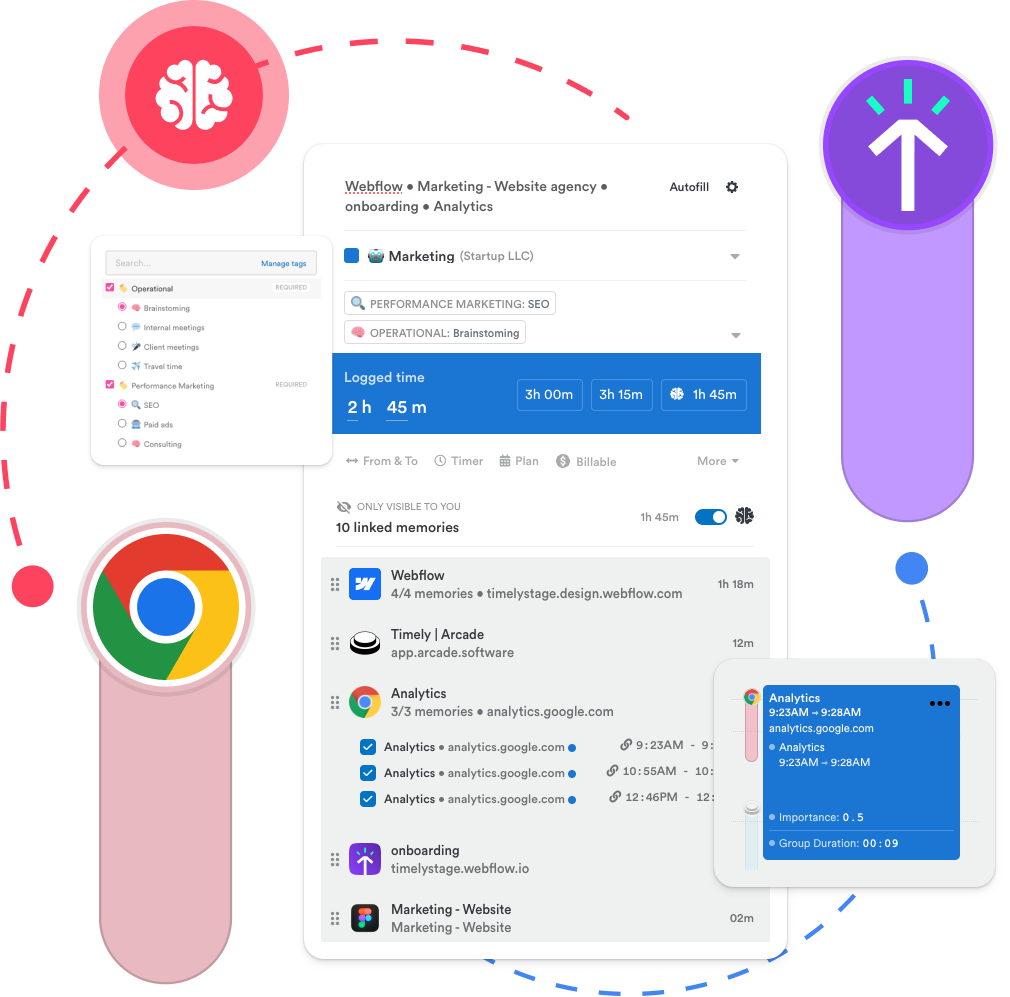 Timely automatic time tracking software interface featuring different categories such as 'Marketing' and 'Operational,' with a colorful graph showing logged time and a detailed list of tasks and time spent on web pages like Webflow and Google Analytics.